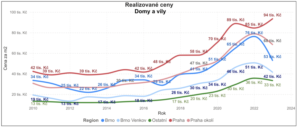 O kolik opravdu klesla hodnota vašeho bytu?