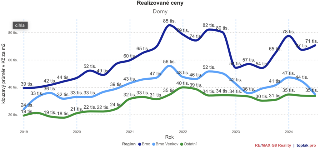Rd jihomoravský kraj